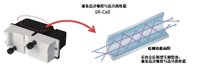 SR-Cell