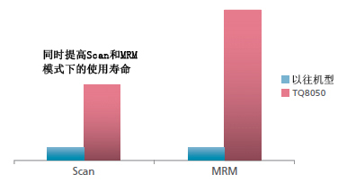 离子源