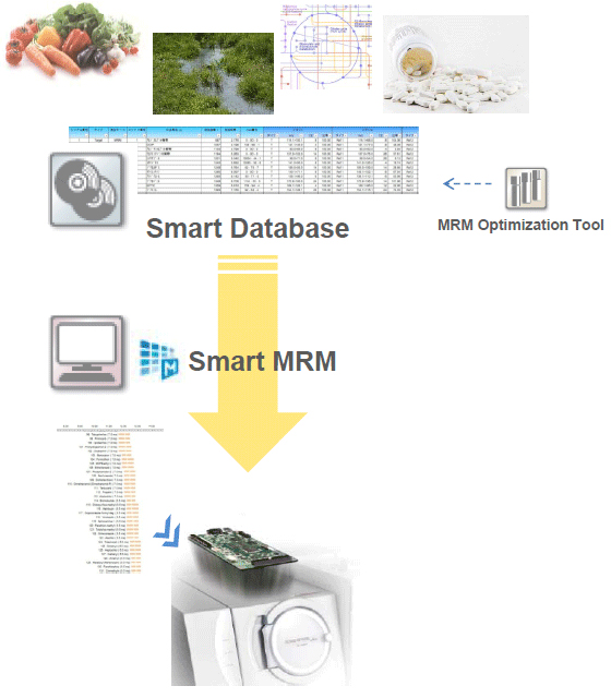 Smart MRM数据库管理