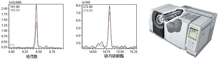 农药质量色谱图