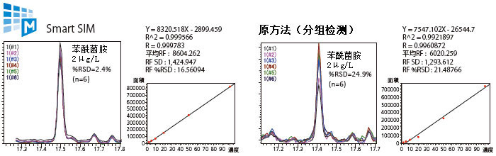 定量结果