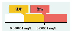 数据精度管理